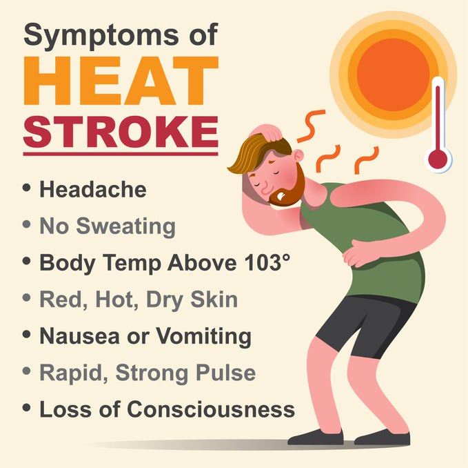 Image Listing the Symptoms of Health Stroke